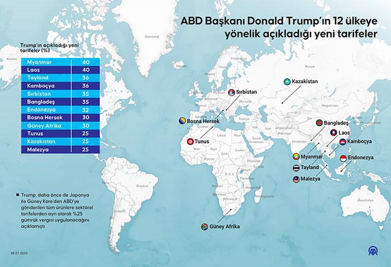 Son dakika ... Trump tarife silahını tekrar çekti: Kanada malları için ticari tarife savaşının yüzde 35'i ...