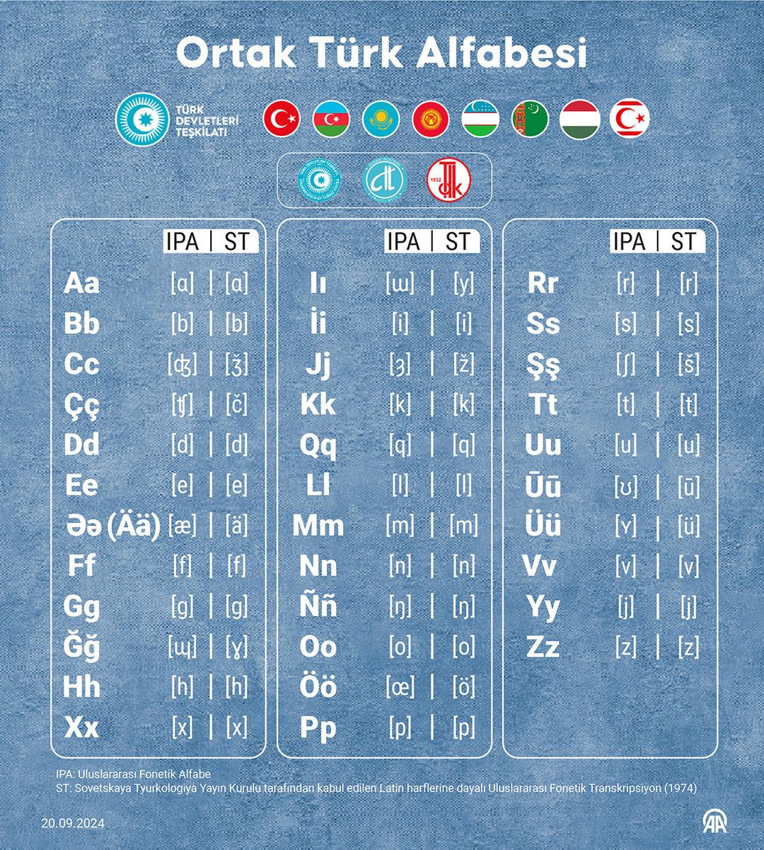 Duran İletişim Müdürü: 