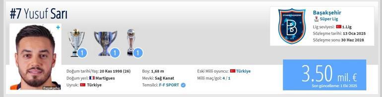 YUSUF SARI KİMDİR? Yusuf Sarı hangi takımda oynuyor, kaç yaşında, nereden geliyor, hangi mevkide oynuyor? 2 yıl sonra milli takıma seçildi.